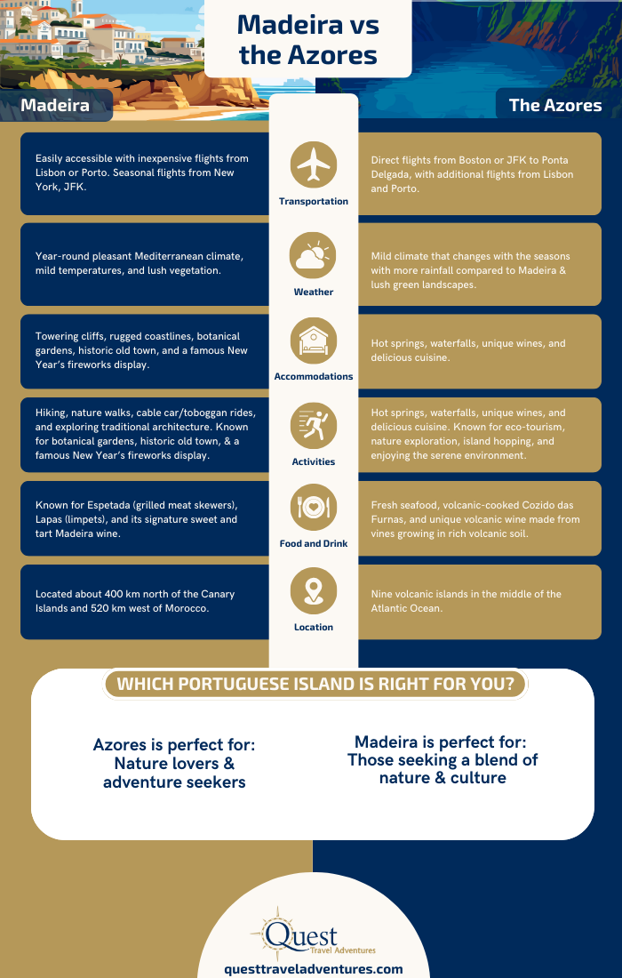Madeira vs Azores travel comparison guide Madeira vs Azores factsheet comparing travel, weather, and activities